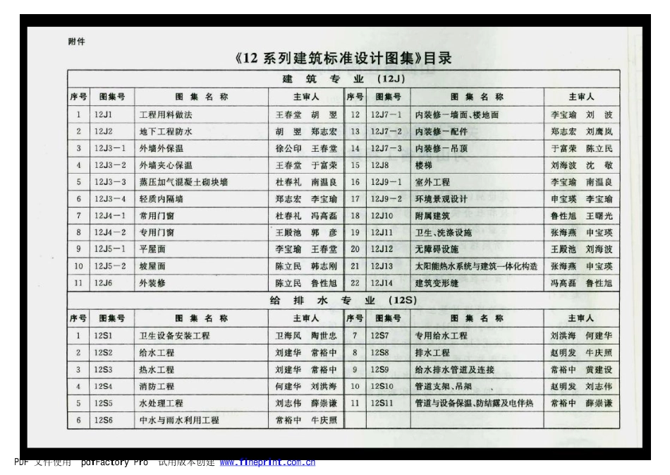 12YJ3-2 外墙夹芯保温.pdf_第3页