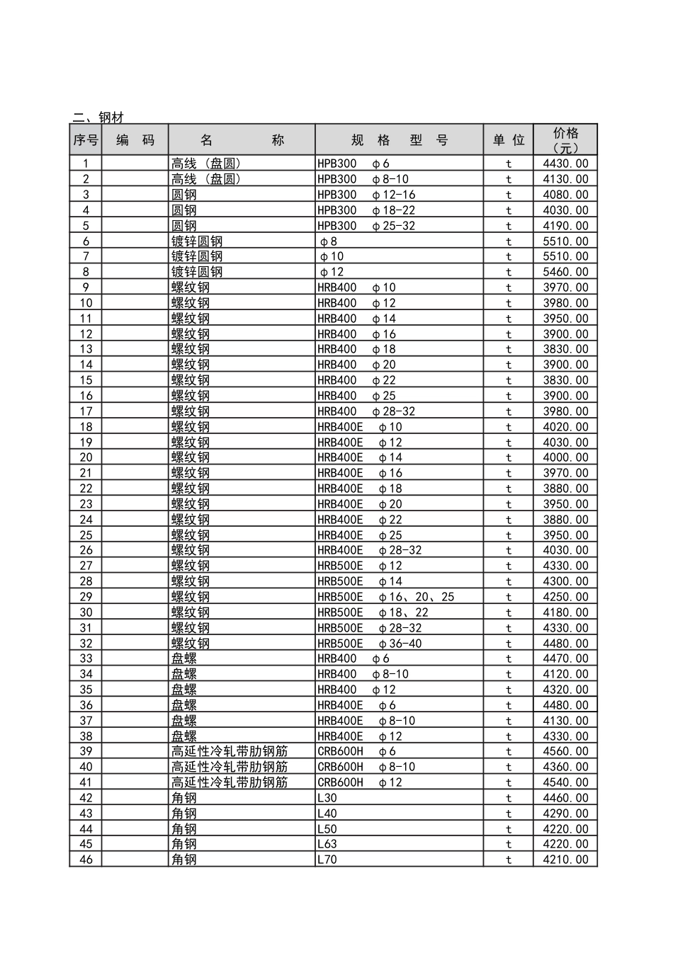 2023年8月份潍坊市建筑材料信息价格和建筑工人市场参考价格发布表.pdf_第3页