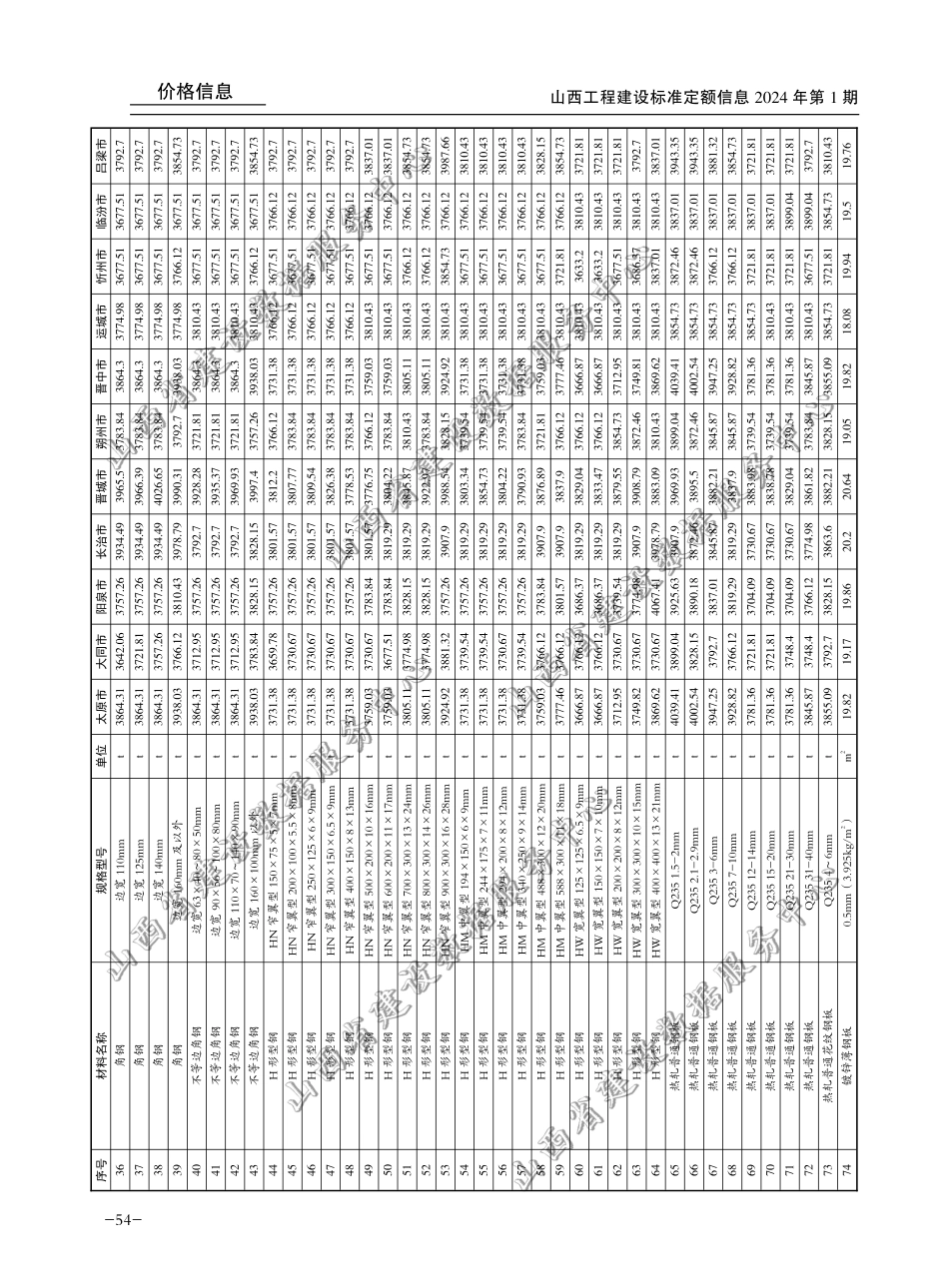 2024年1-2月山西省各市常用建设工程材料价格信息(不含税).pdf_第2页