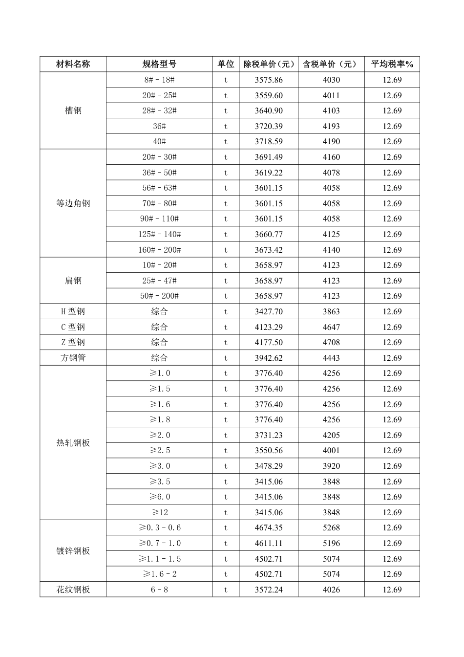 2024年5月份包头工程造价信息.pdf_第2页