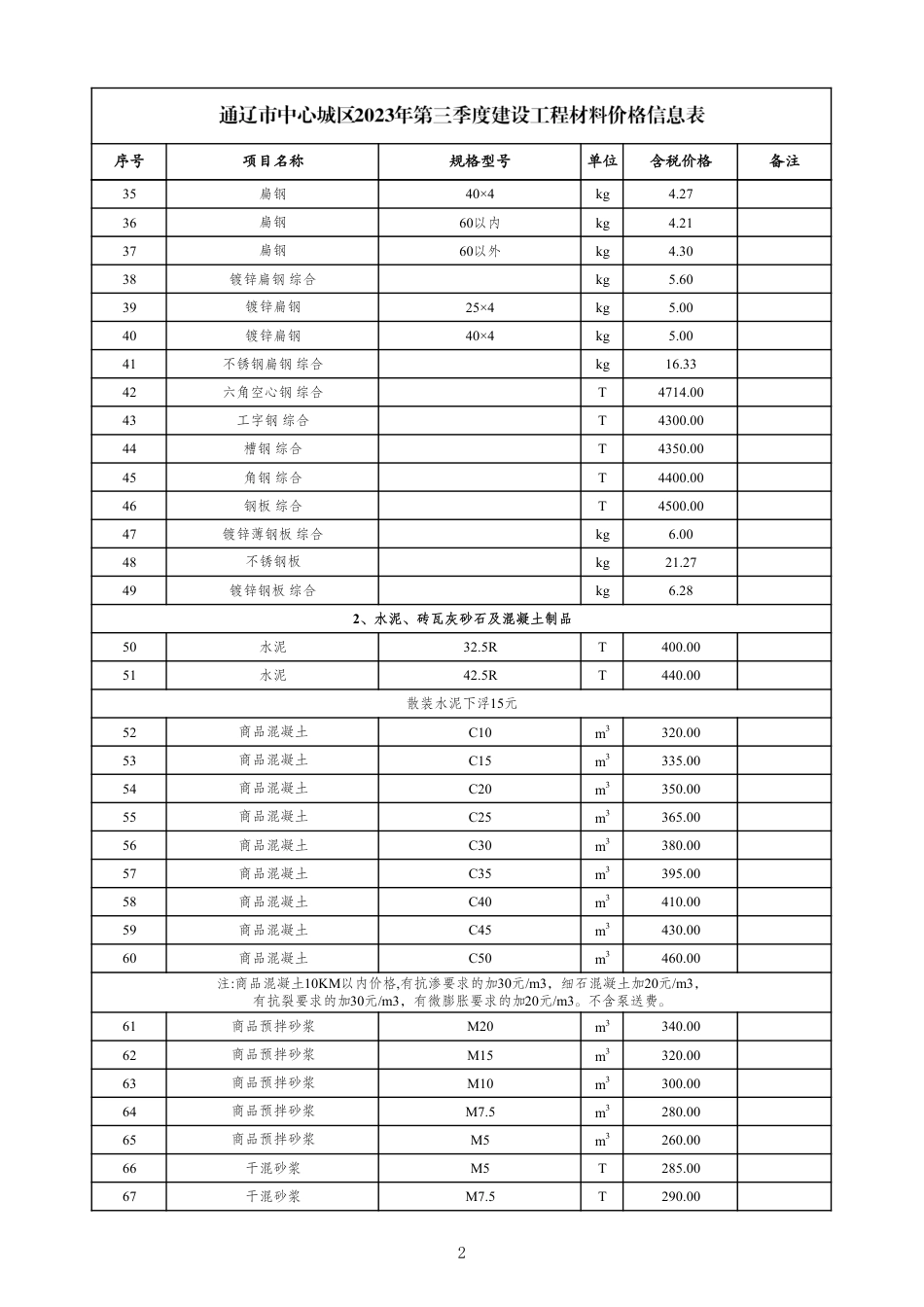 通辽市中心城区2023年第3期（第3季度）建设工程材料价格信息表.pdf_第2页