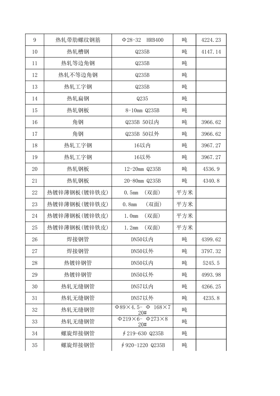 白山2023年第四季度建设工程材料价格信息.xls_第2页