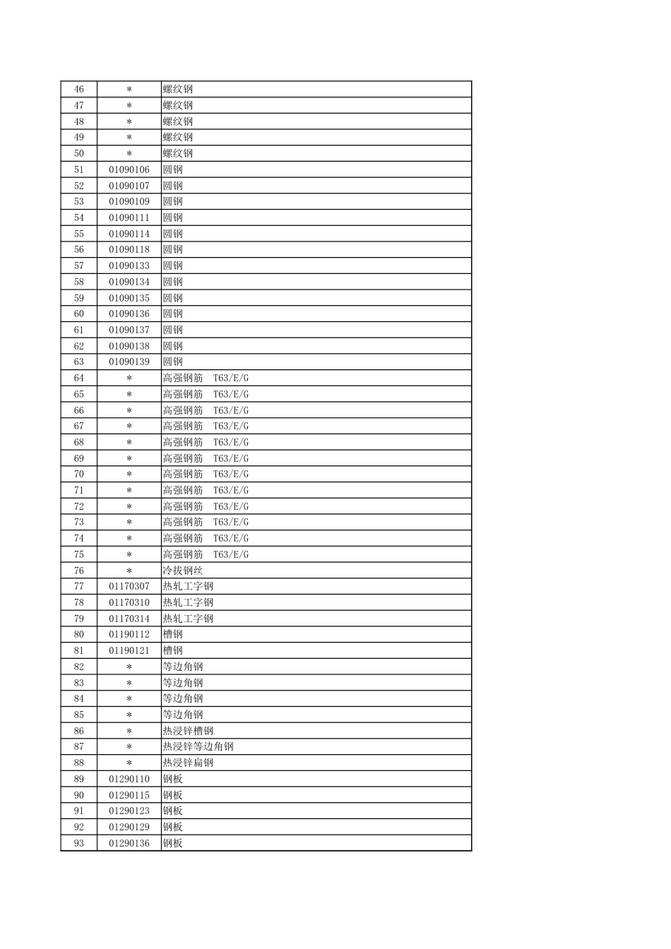 徐州市2023年2月份主要建筑材料市场信息价.xlsx_第2页