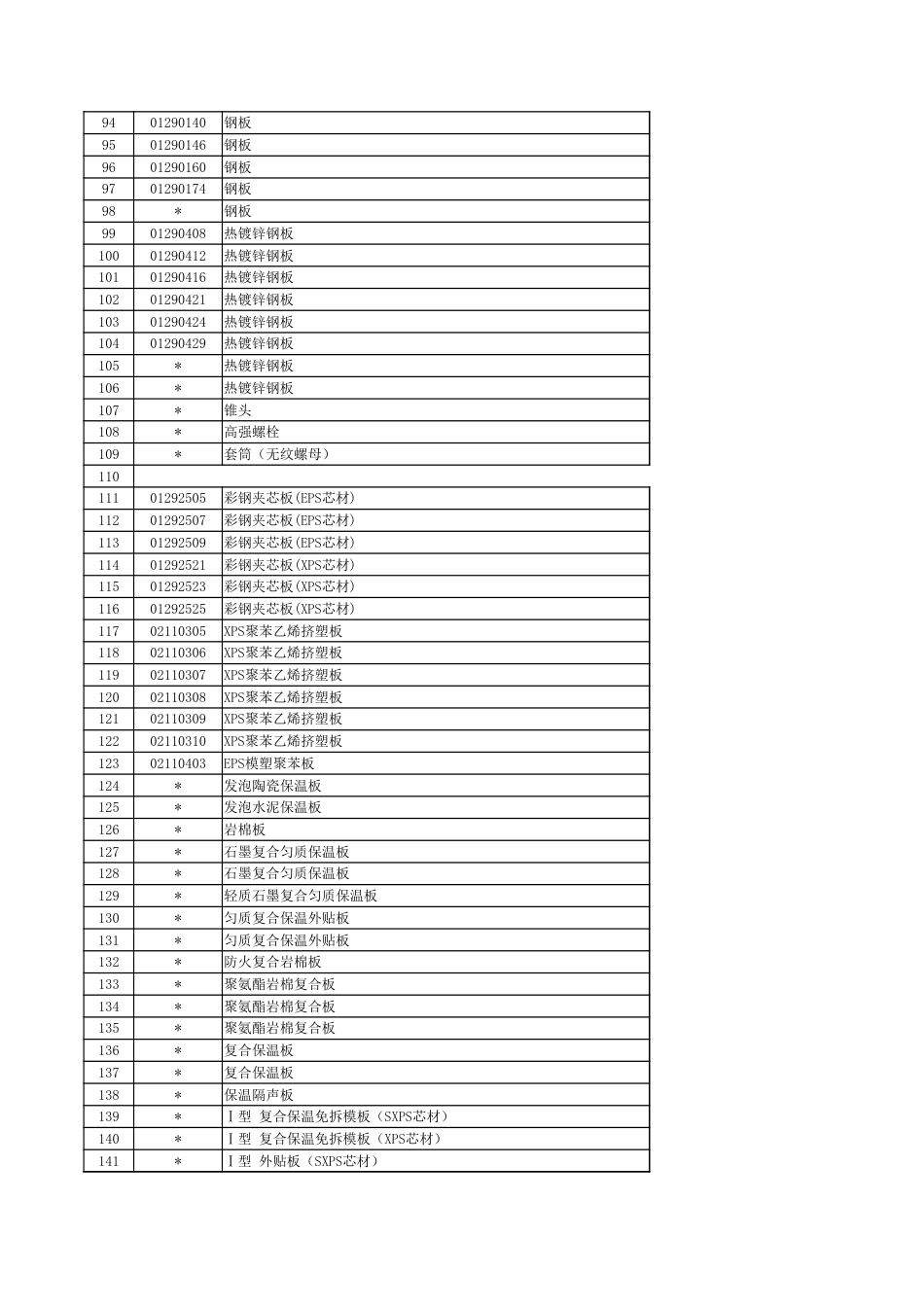 徐州市2023年2月份主要建筑材料市场信息价.xlsx_第3页