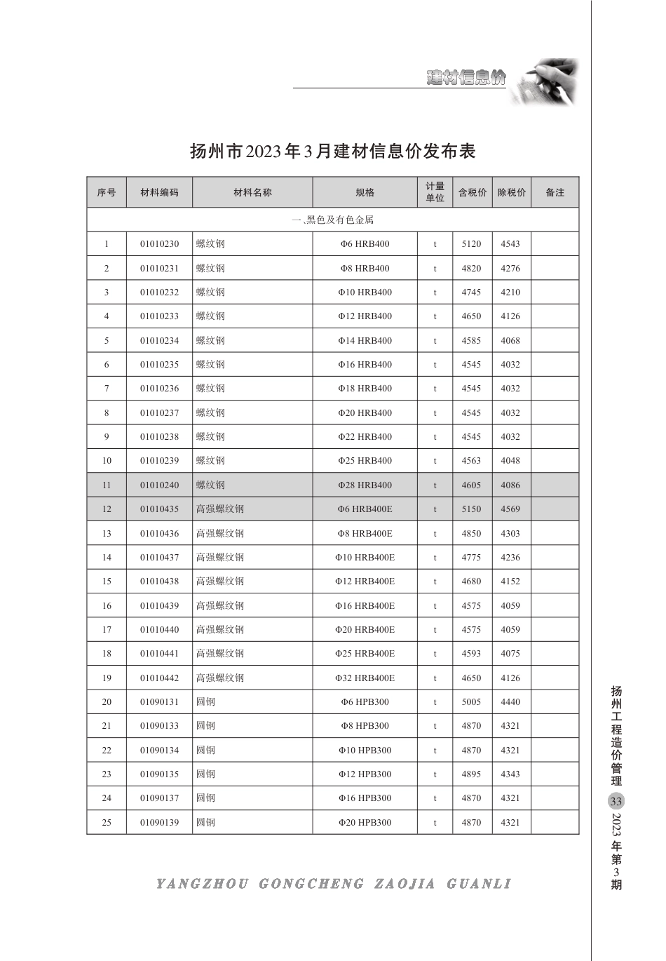 扬州市2023年3月建材信息价.pdf_第1页