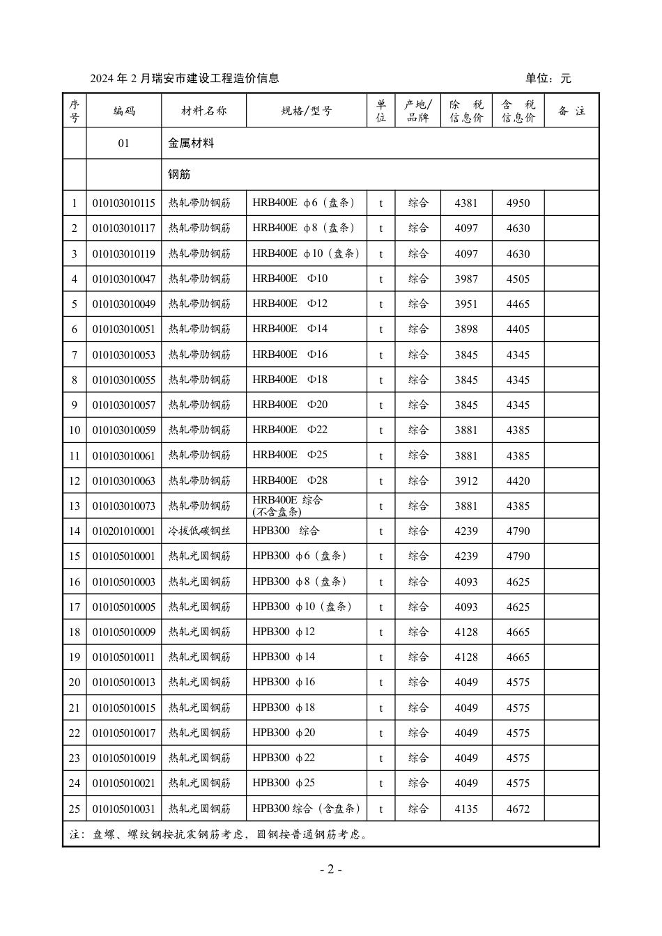 2024年第2期瑞安工程造价信息.pdf_第2页