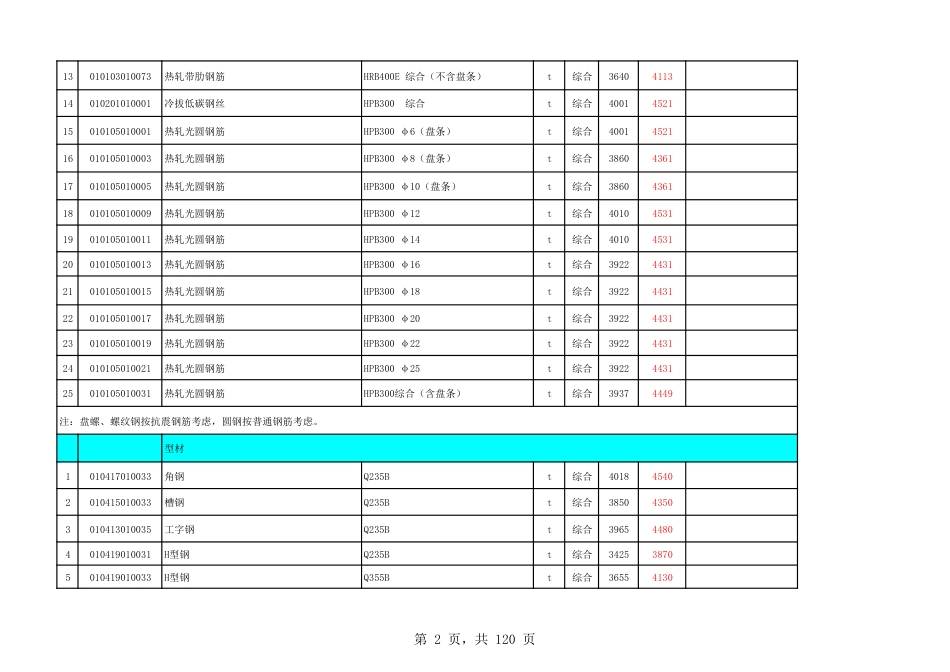 永嘉县2023年第6期工程造价信息.pdf_第2页