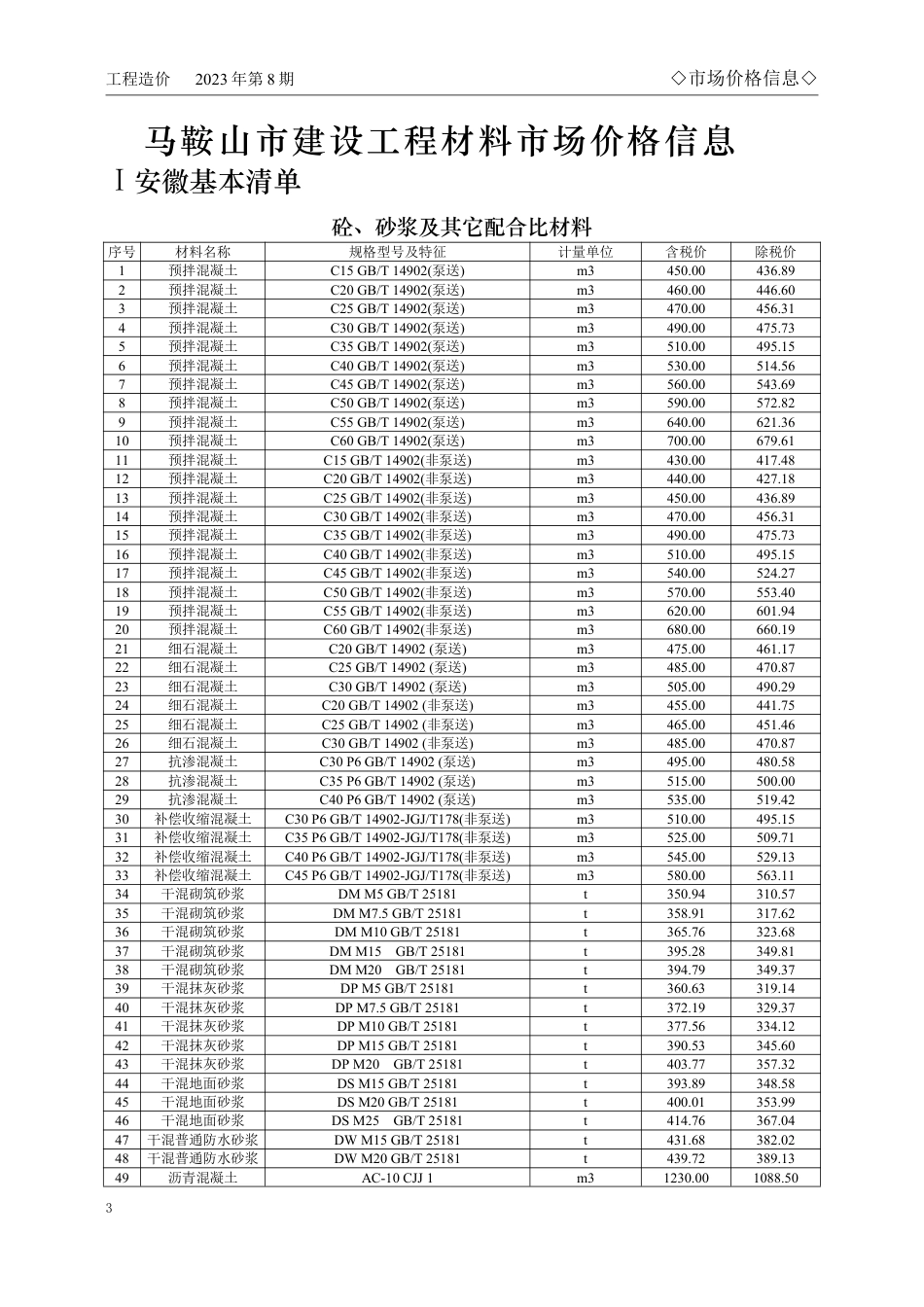 马鞍山市2023年8月份（第8期）建设工程材料市场价格信息.pdf_第3页