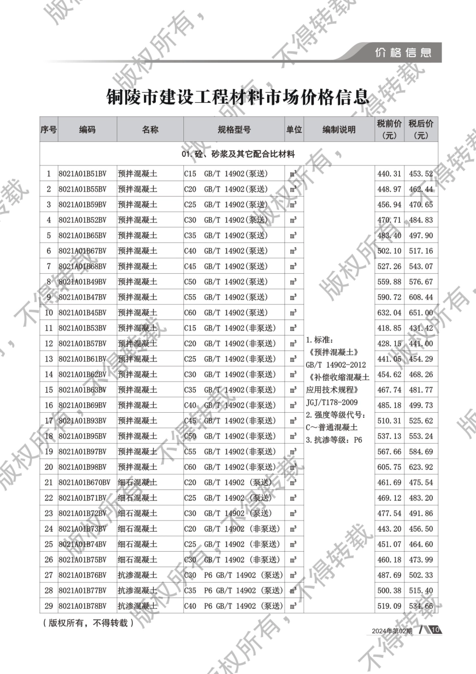 2024年第2期《铜陵工程造价》.pdf_第2页