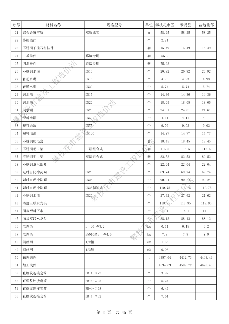 四川省攀枝花市2023年8月份建设材料价格信息.pdf_第3页