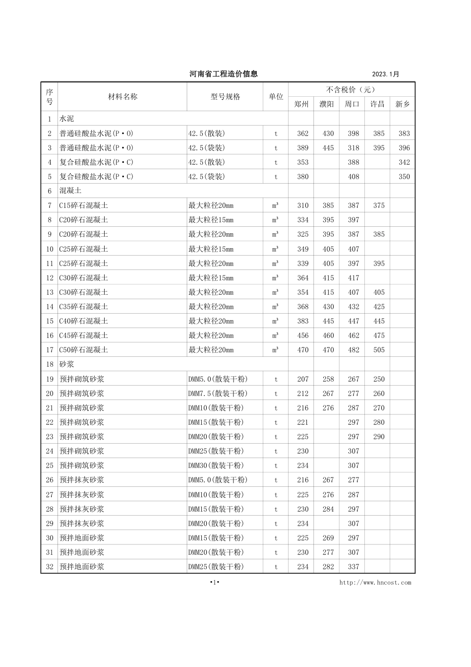 河南省2023年1-2月建设工程材料价格信息.pdf_第3页