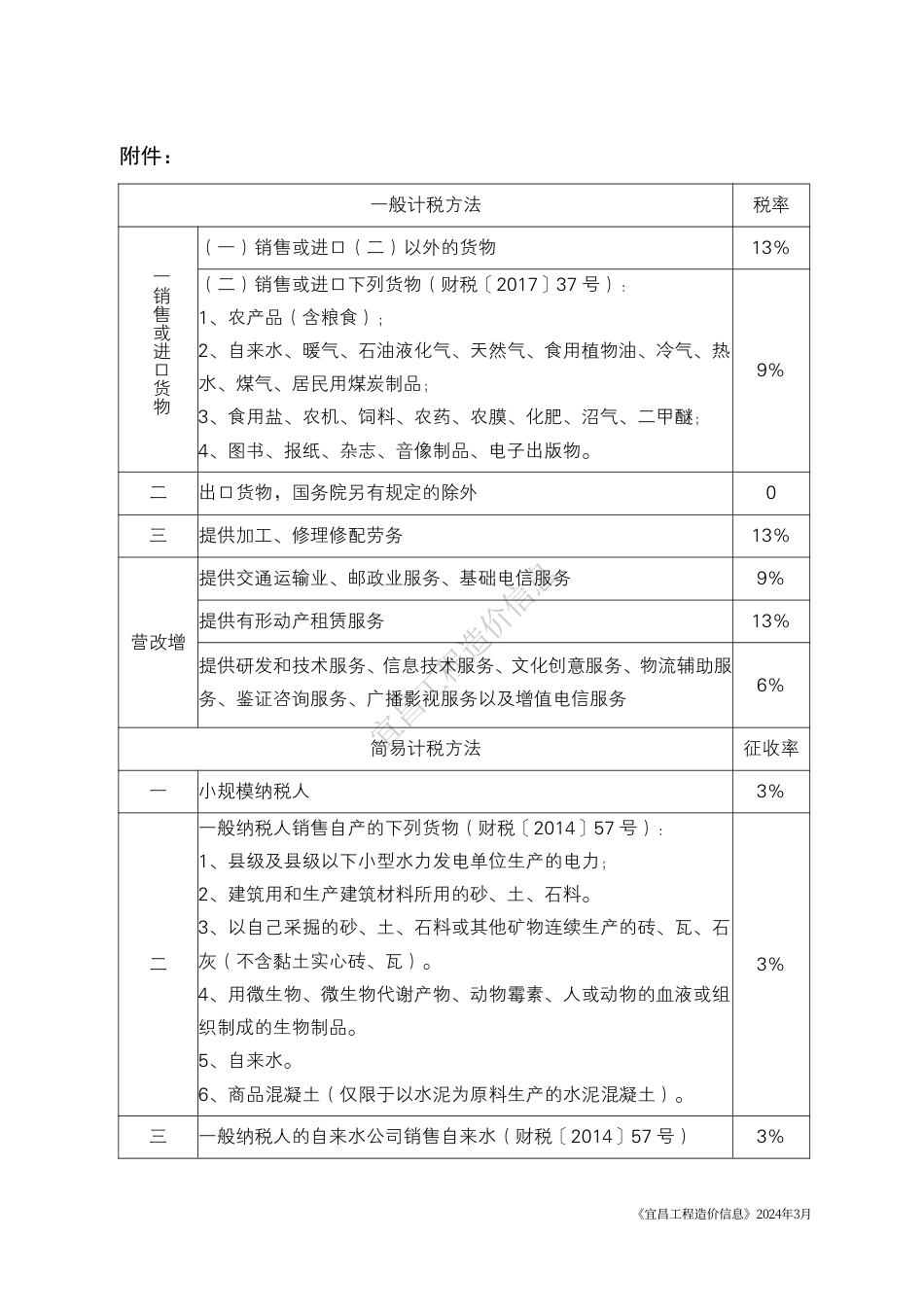 《宜昌工程造价信息》2024年3月.pdf_第2页