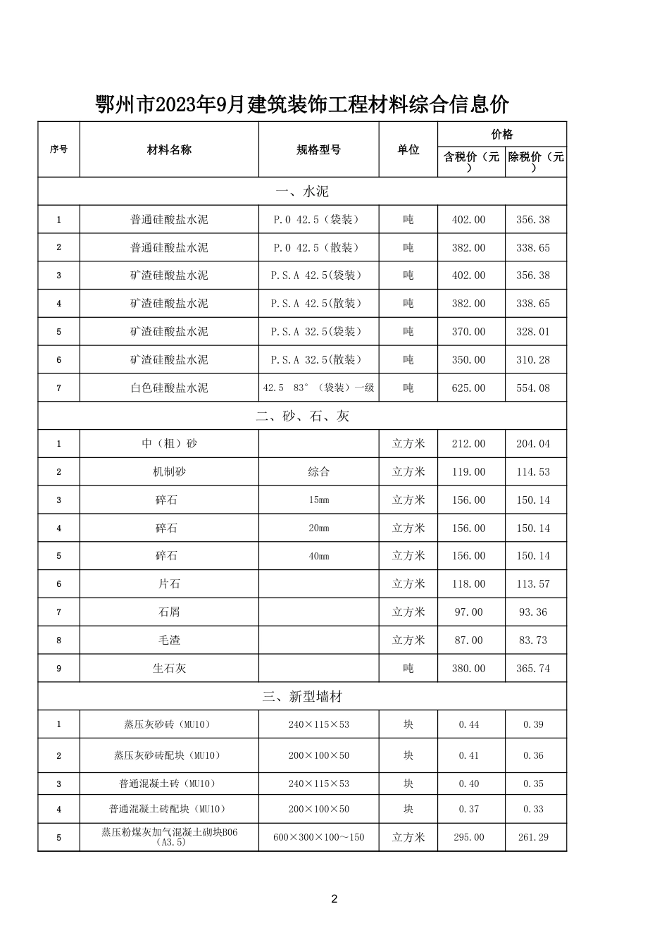 2023年9月鄂州市建设工程材料价格信息.xls_第2页