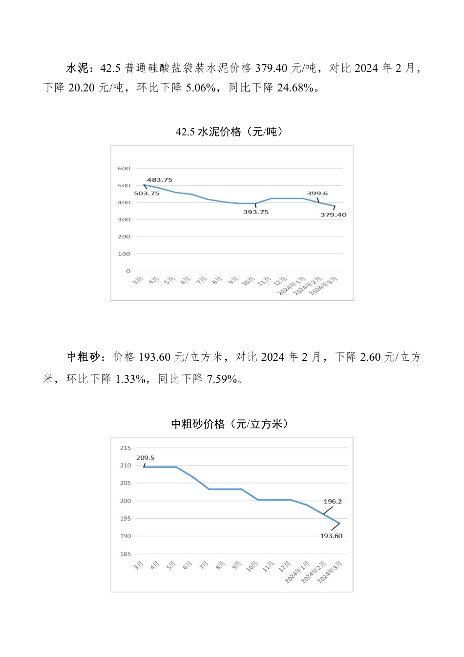 孝感市2024年3月份主要建筑材料价格监测情况.pdf_第2页