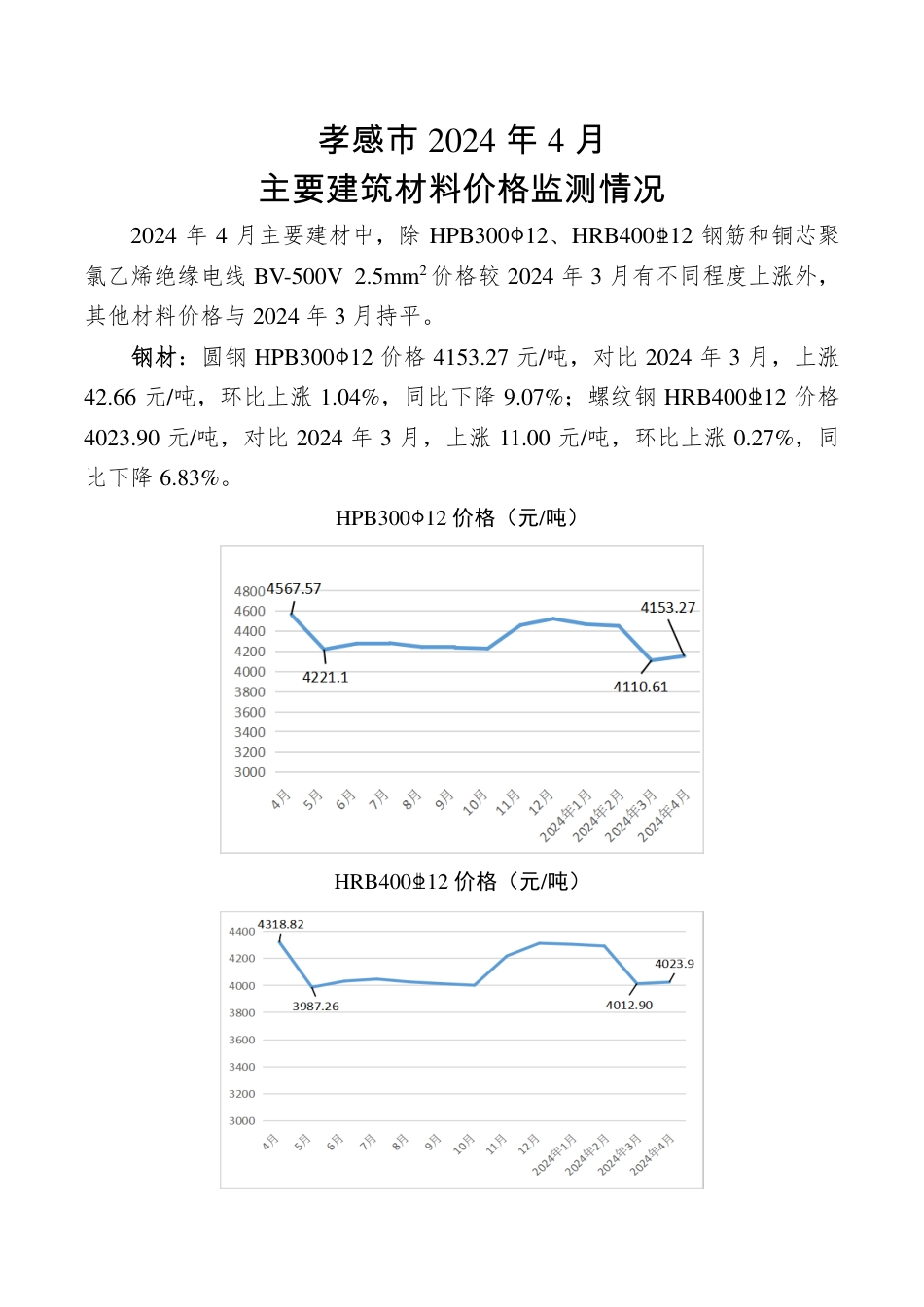 孝感市2024年4月份主要建筑材料价格监测情况.pdf_第1页