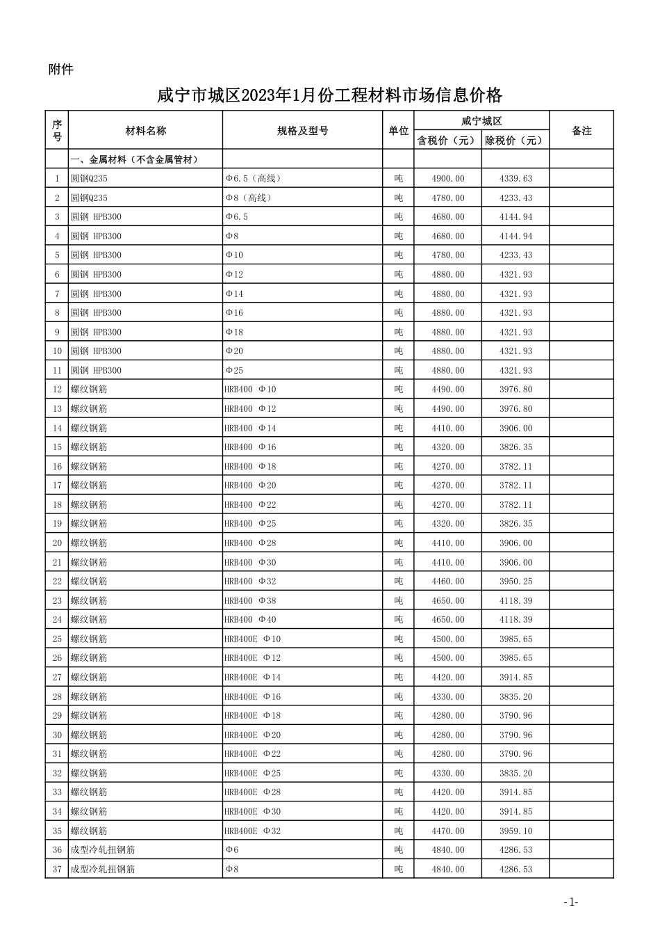 2023年1月份咸宁市市场信息价.pdf_第2页