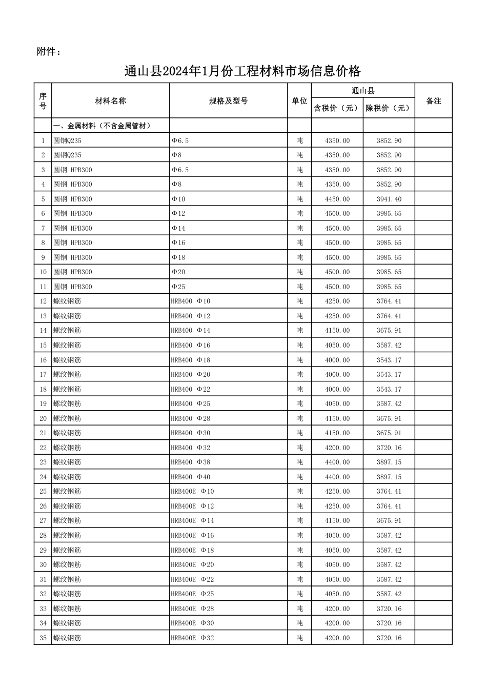 2024年1月份通山县市场信息价.pdf_第3页