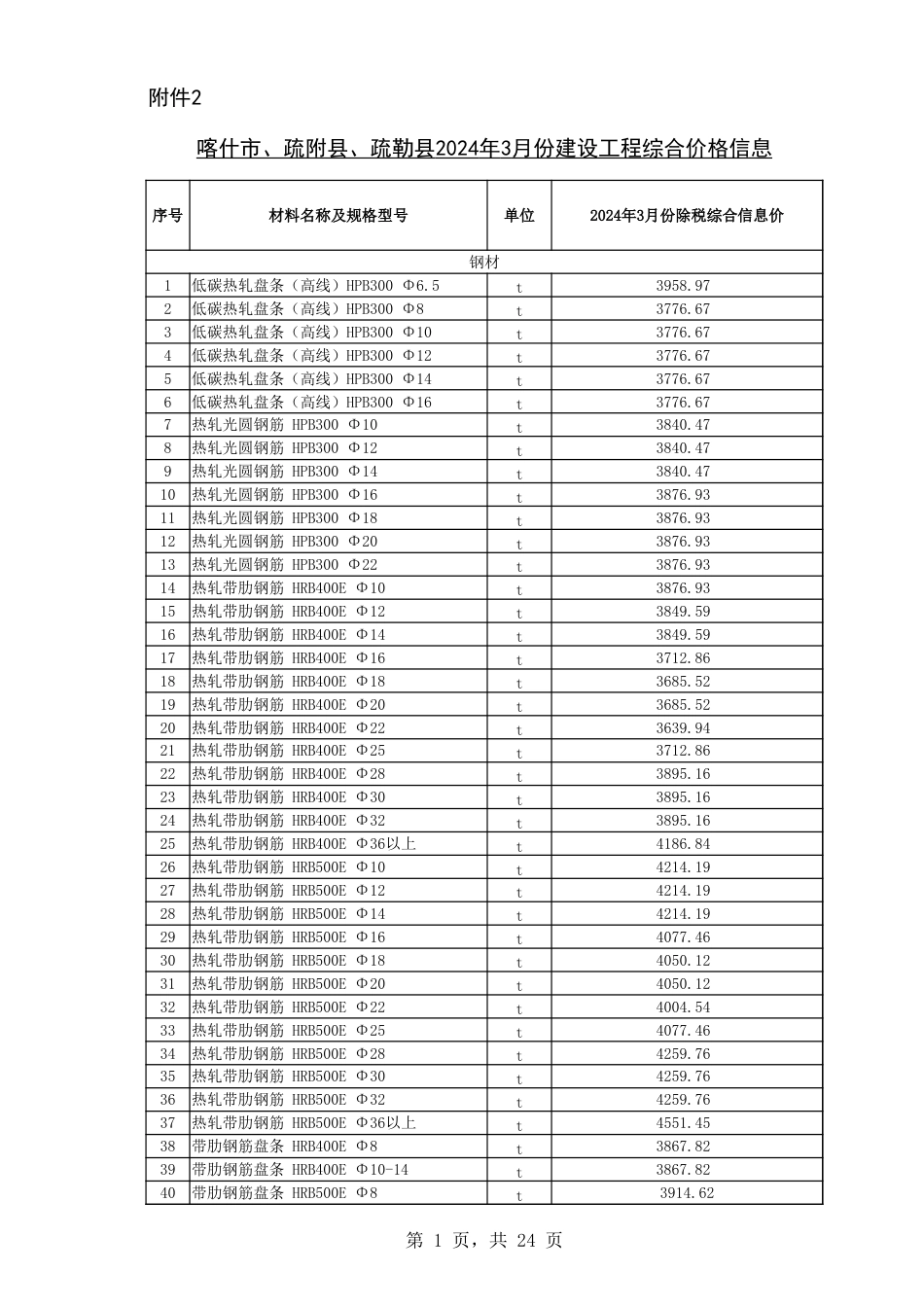 喀什地区2024年3月份建设工程综合价格信息.xlsx_第1页