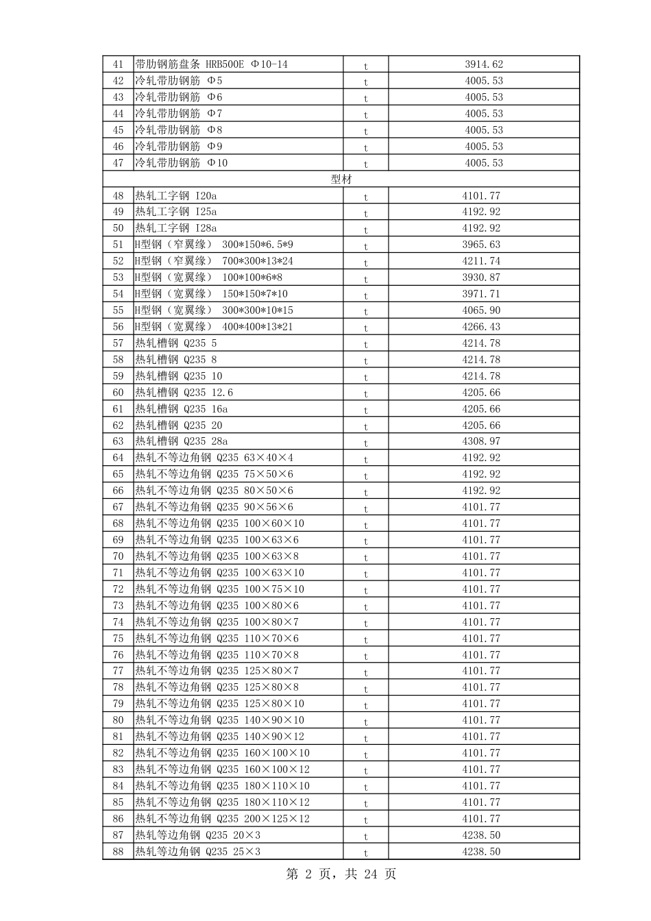 喀什地区2024年3月份建设工程综合价格信息.xlsx_第2页