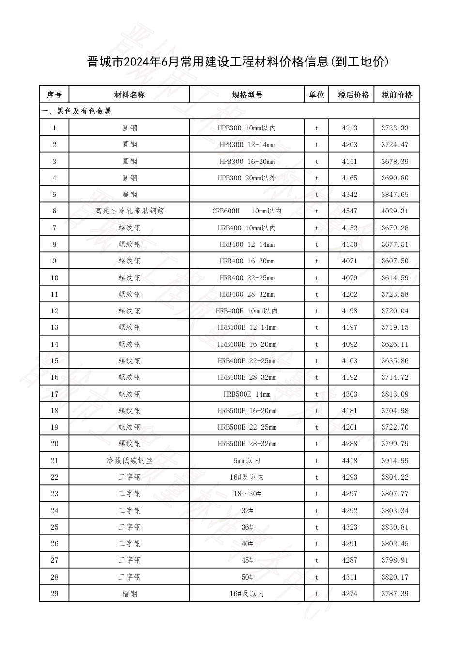 晋城市2024年6月常用建设工程材料价格信息.pdf_第1页