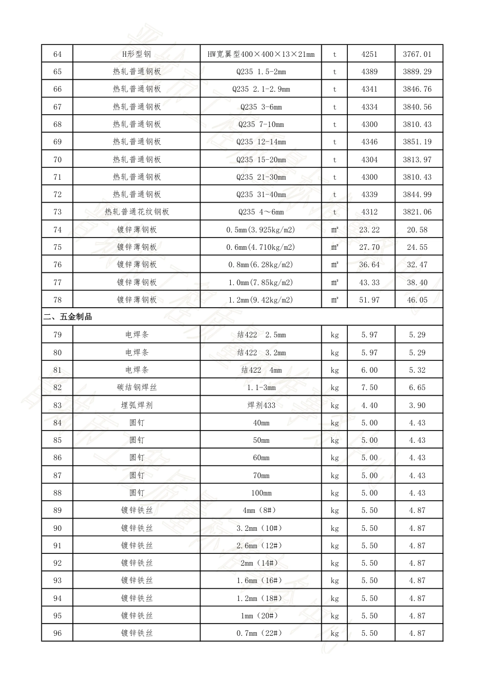 晋城市2024年6月常用建设工程材料价格信息.pdf_第3页