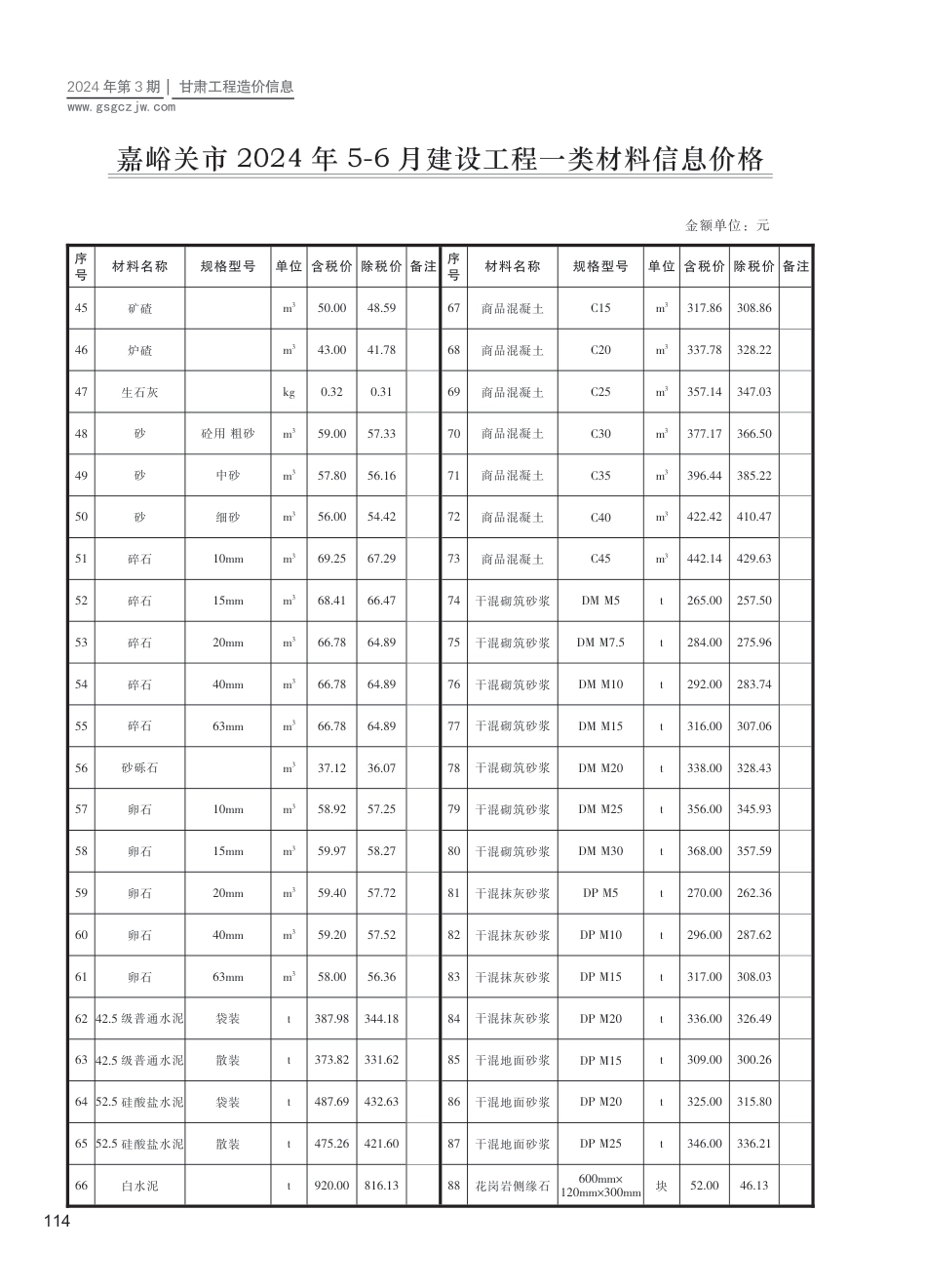 2024第三期（嘉峪关市）5-6月建设工程材料信息价格.pdf_第2页