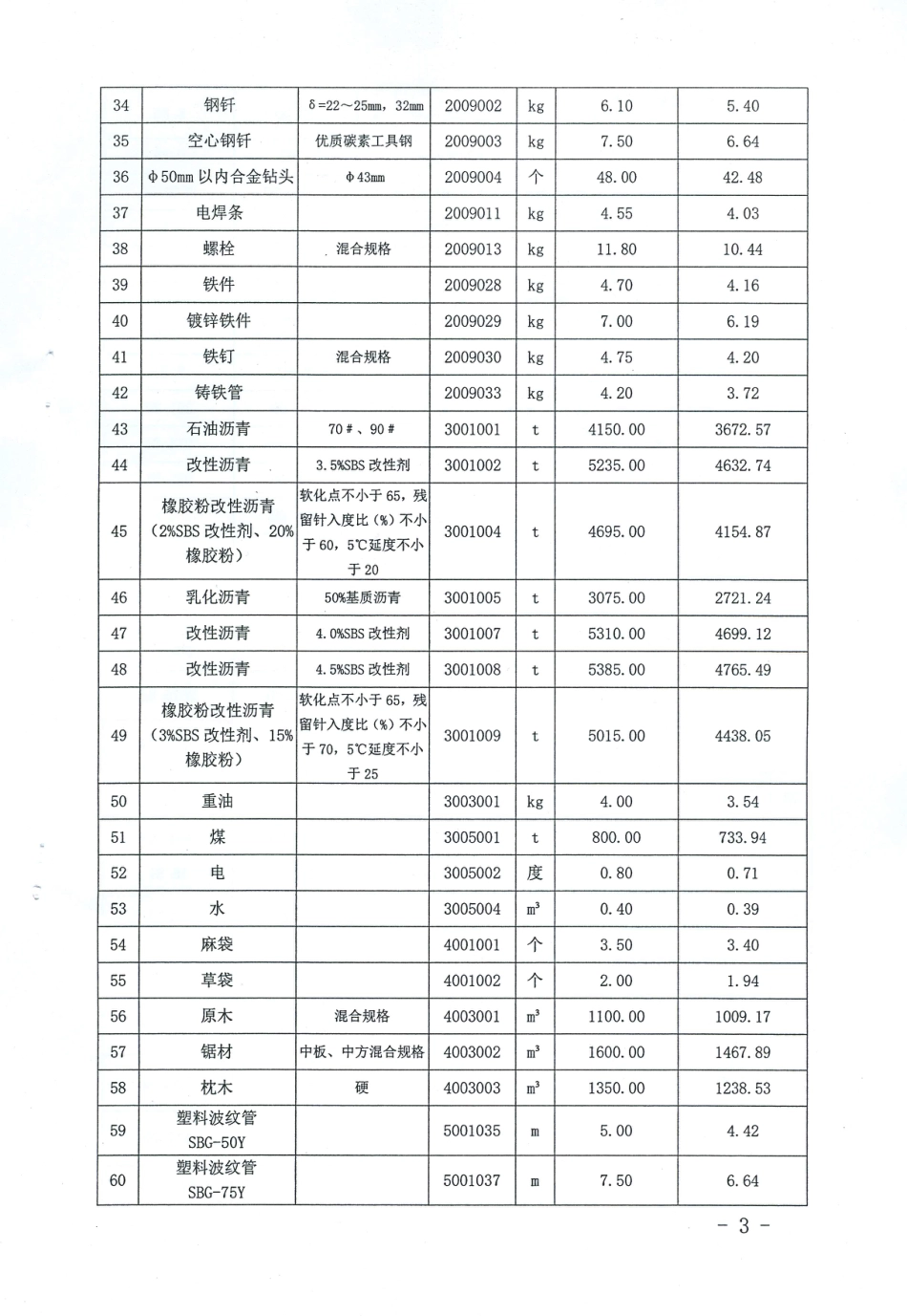 吉林省交通运输厅2024年第一季度外购工程材料价格信息.pdf_第3页