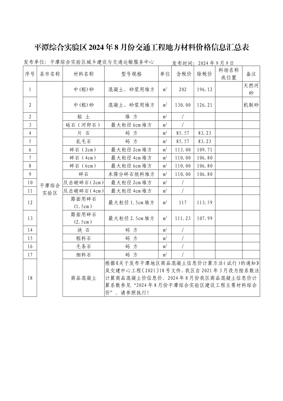 2024年8月份平潭交通工程地方材料价格信息.doc_第3页