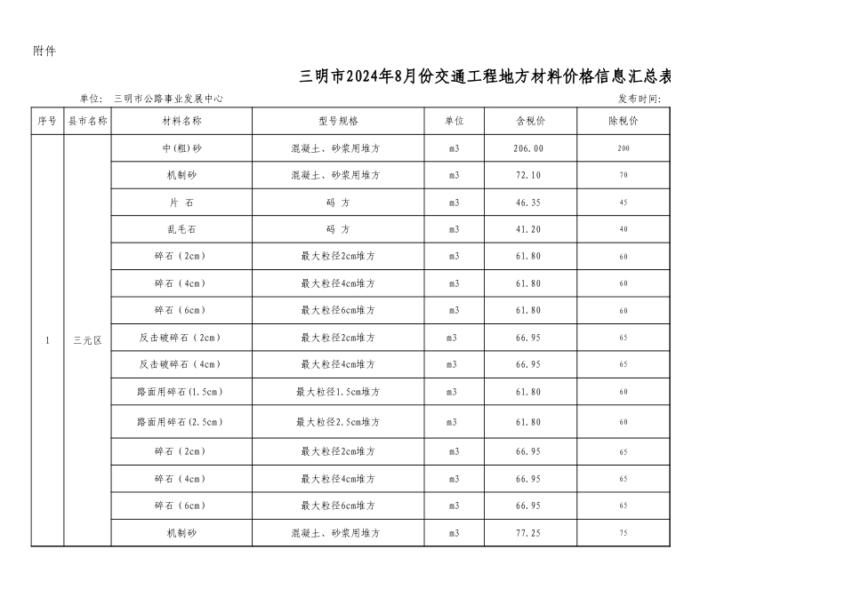 2024年8月三明市地材价格信息发布表.xls_第1页