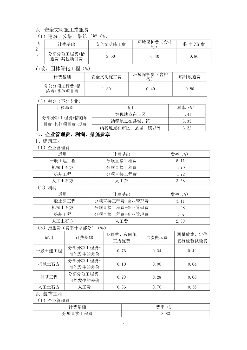 陕西工程量清单计价费率(2009).doc_第3页