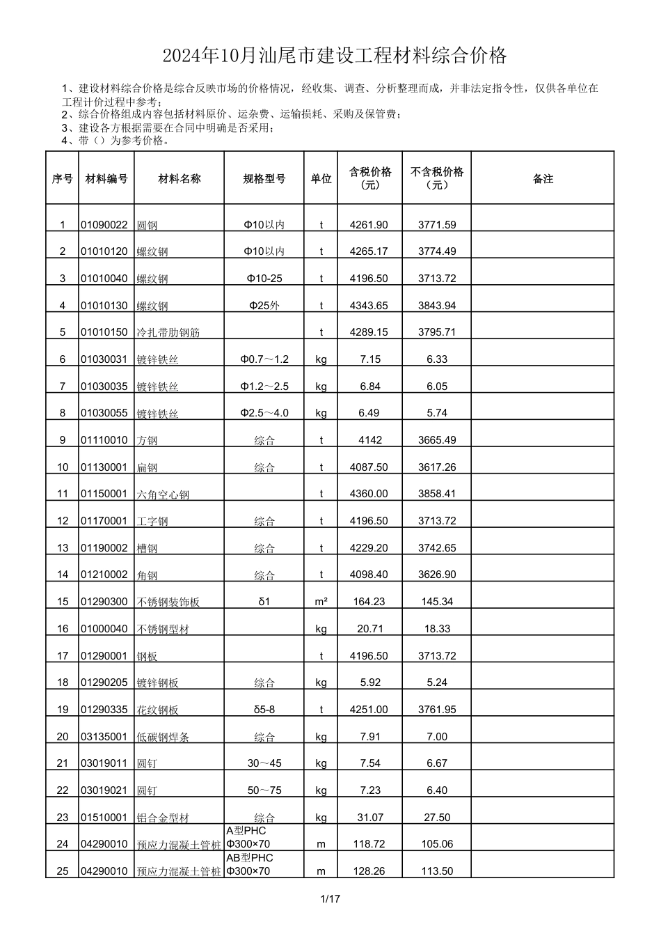 2024年10月汕尾市建设工程材料综合价格.pdf_第1页