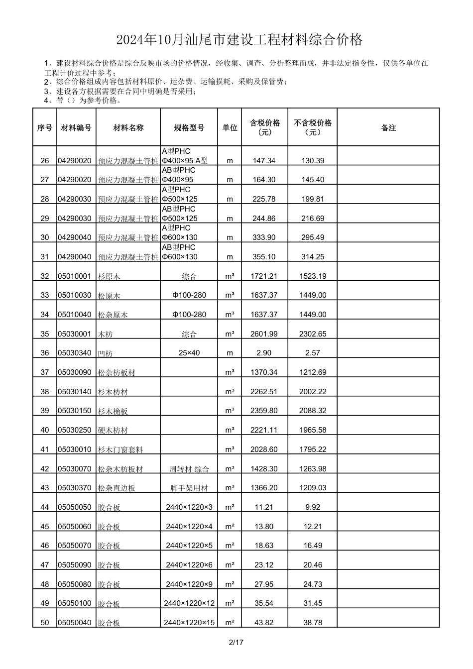 2024年10月汕尾市建设工程材料综合价格.pdf_第2页