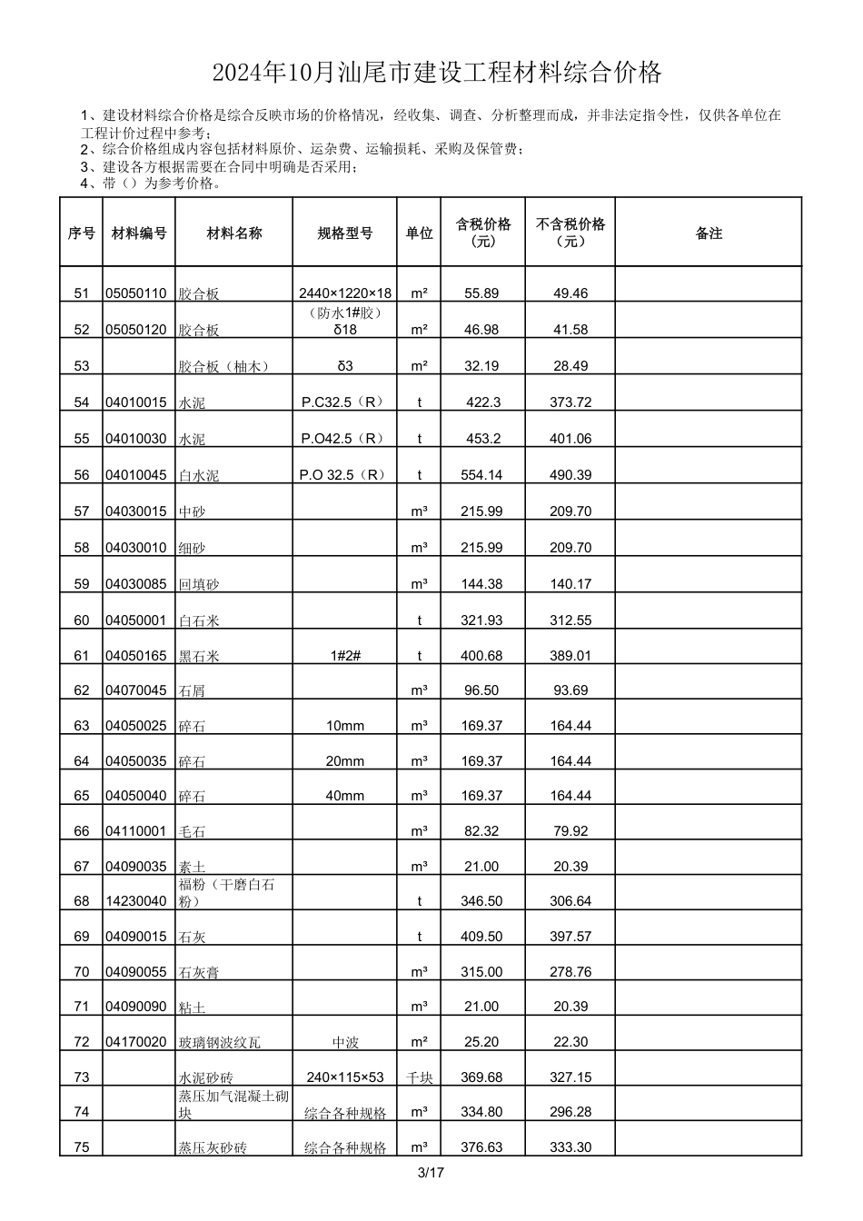 2024年10月汕尾市建设工程材料综合价格.pdf_第3页