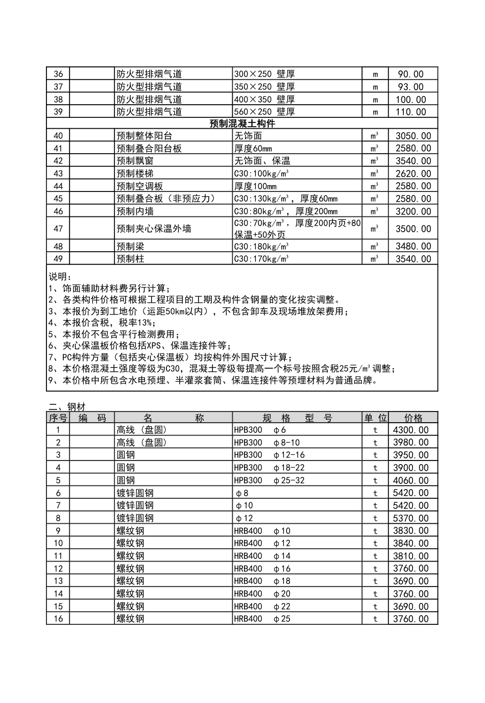 2024年10月份潍坊市建筑材料信息价格发布表.pdf_第2页