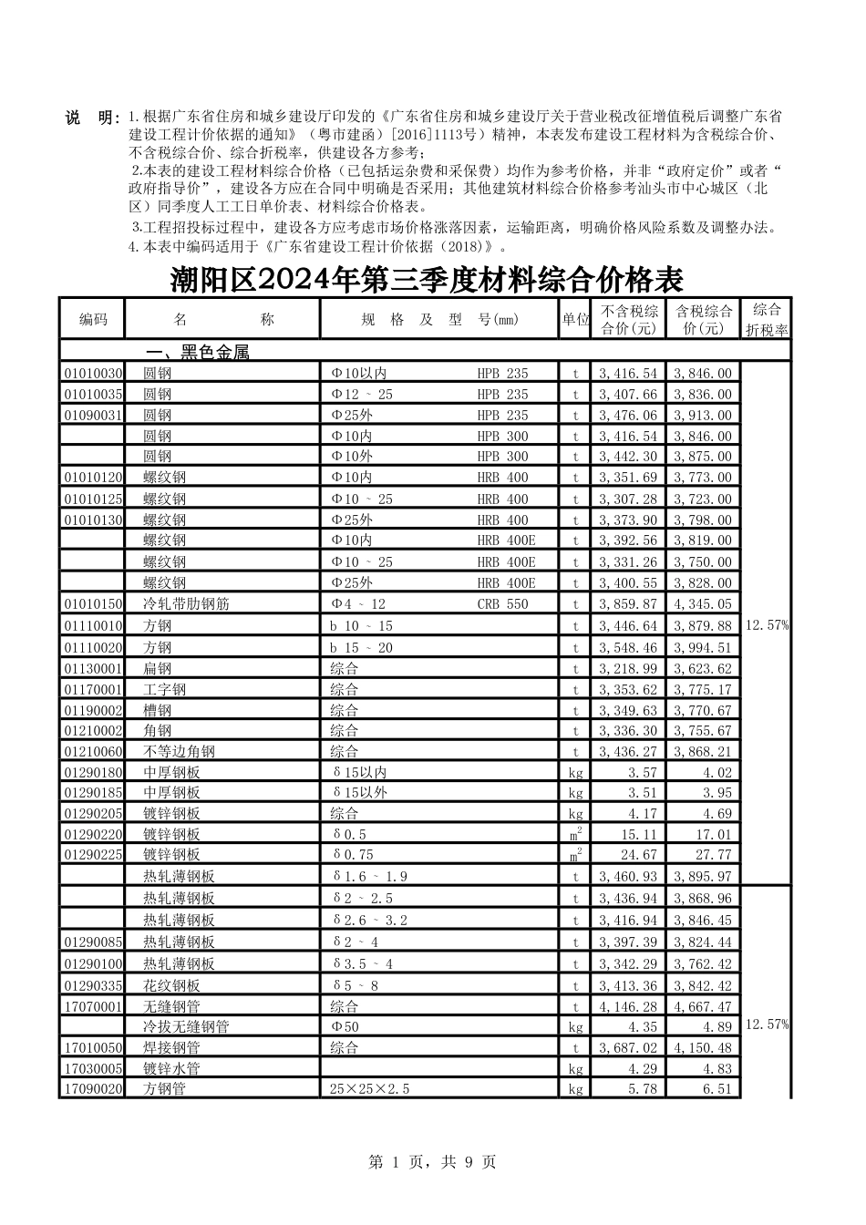 汕头市潮阳区2024年第三季度材料综合价格表.pdf_第1页