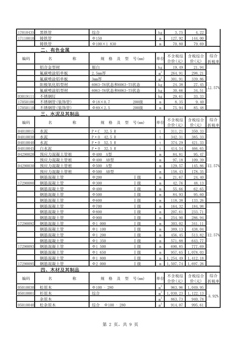 汕头市潮阳区2024年第三季度材料综合价格表.pdf_第2页