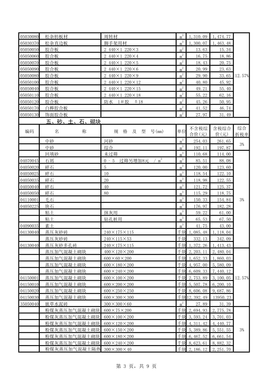 汕头市潮阳区2024年第三季度材料综合价格表.pdf_第3页