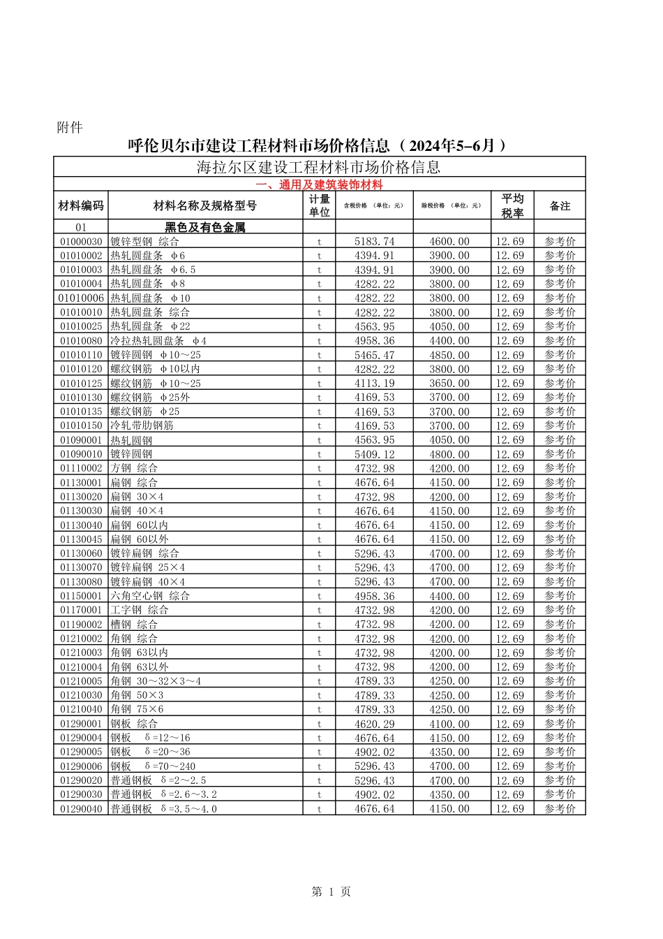 呼伦贝尔市建设工程材料市场价格信息（2024年5-6月）.pdf_第1页