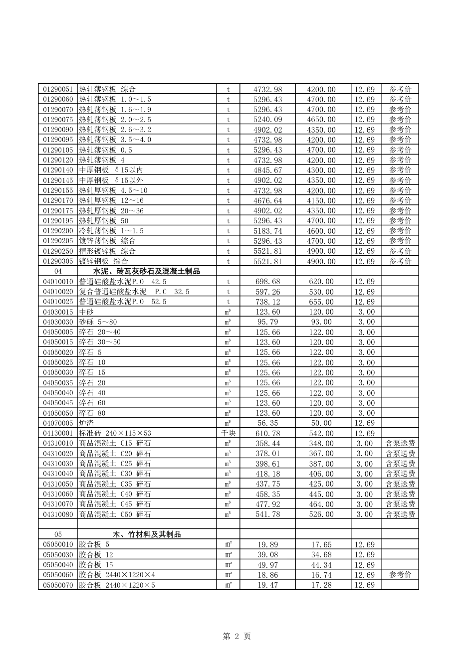 呼伦贝尔市建设工程材料市场价格信息（2024年5-6月）.pdf_第2页