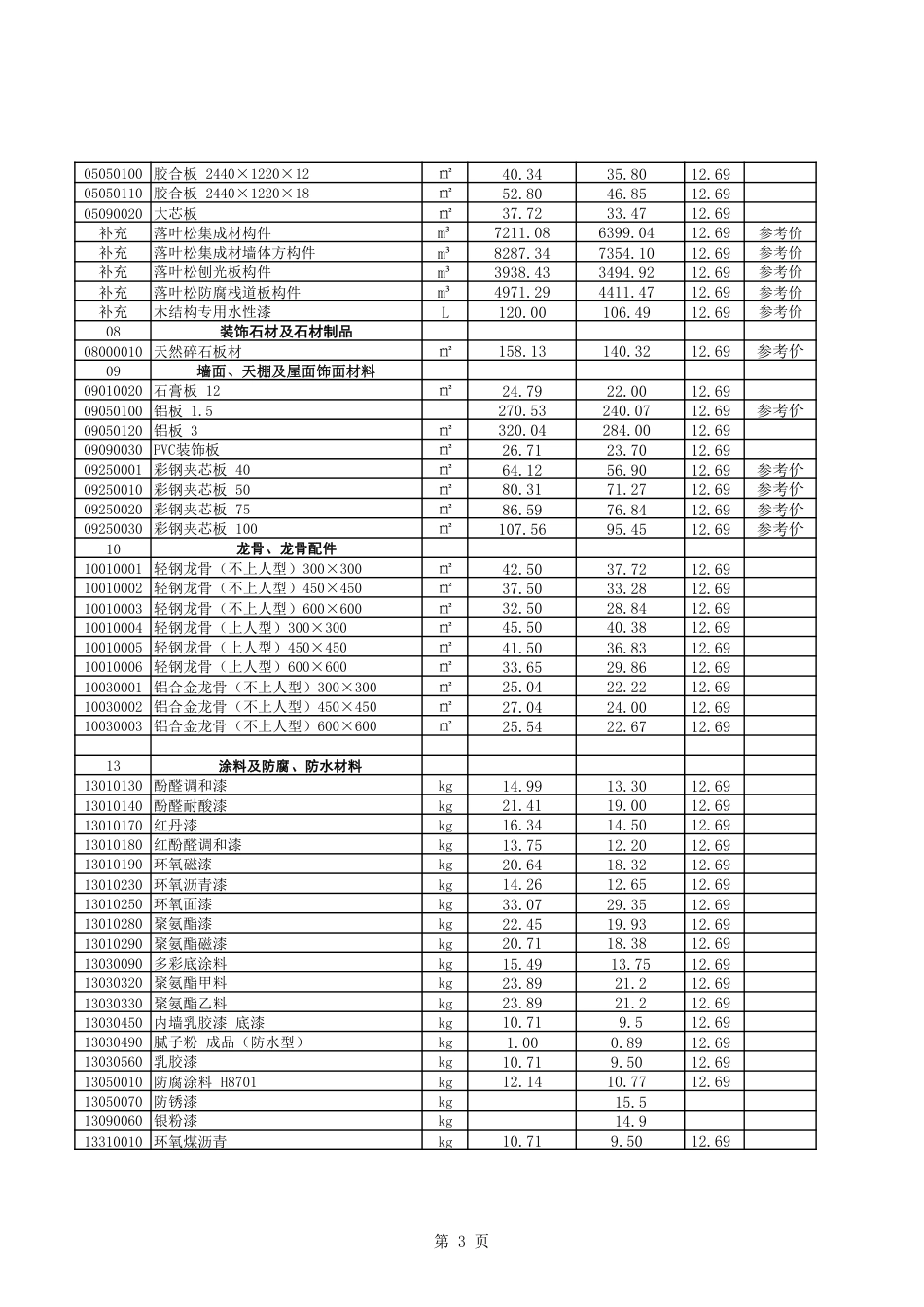 呼伦贝尔市建设工程材料市场价格信息（2024年5-6月）.pdf_第3页