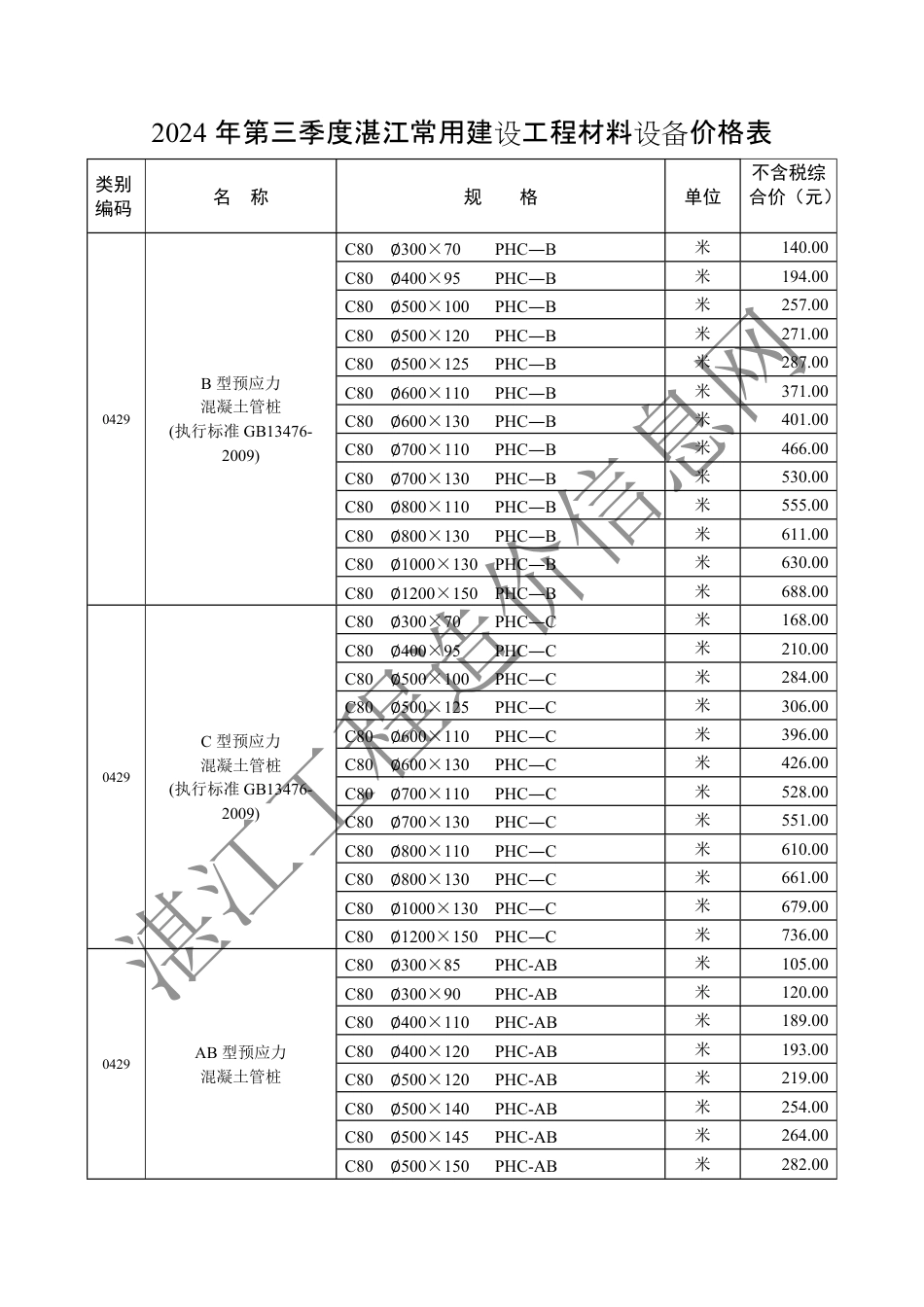 2024年第三季度（7月、8月、9月）湛江常用建设工程材料设备价格表.pdf_第1页