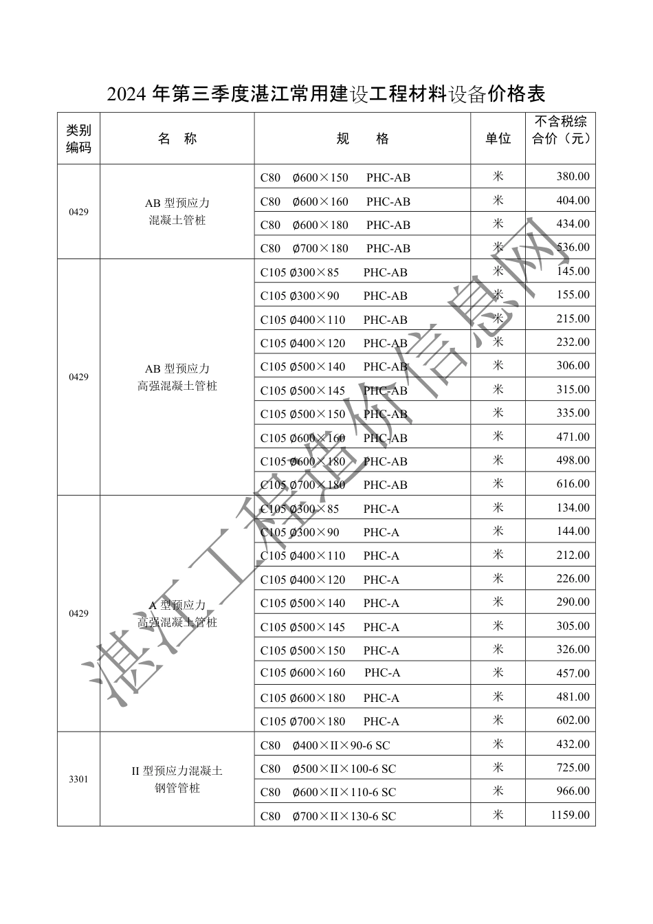 2024年第三季度（7月、8月、9月）湛江常用建设工程材料设备价格表.pdf_第2页