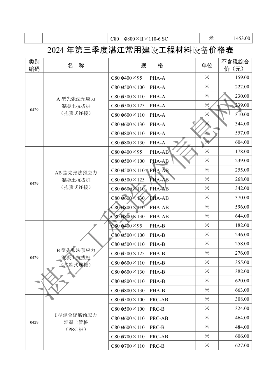 2024年第三季度（7月、8月、9月）湛江常用建设工程材料设备价格表.pdf_第3页