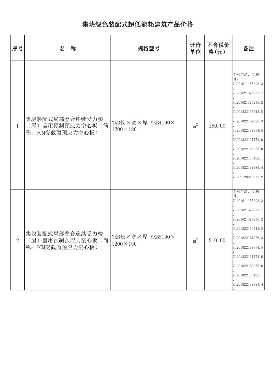 哈尔滨工程造价信息-厂商报价信息（2024年11月）.pdf_第2页