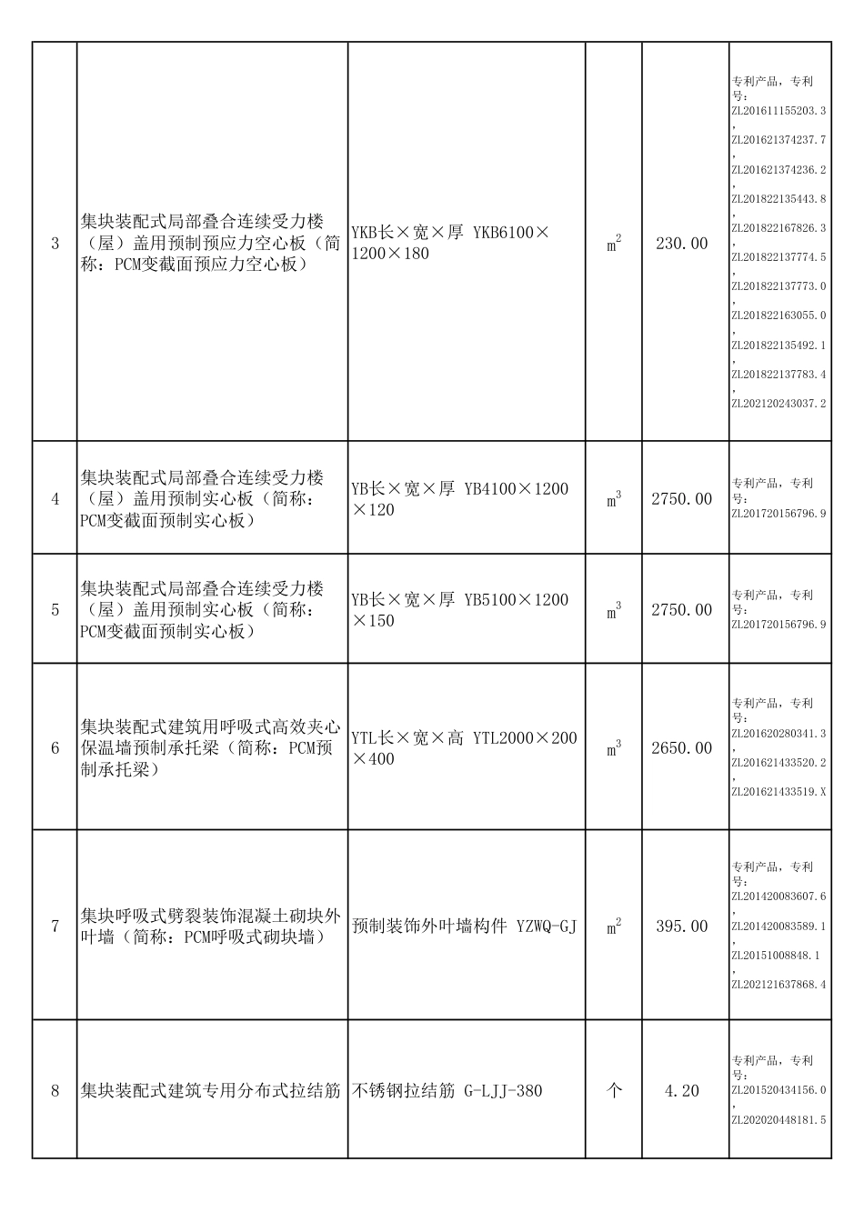 哈尔滨工程造价信息-厂商报价信息（2024年11月）.pdf_第3页