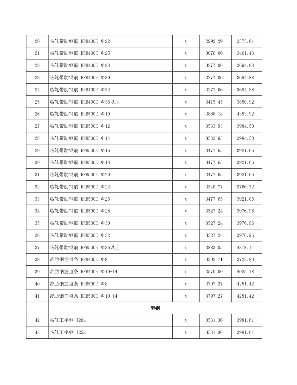 塔城地区2024年9月份建设工程综合价格信息-信息价.xls_第2页