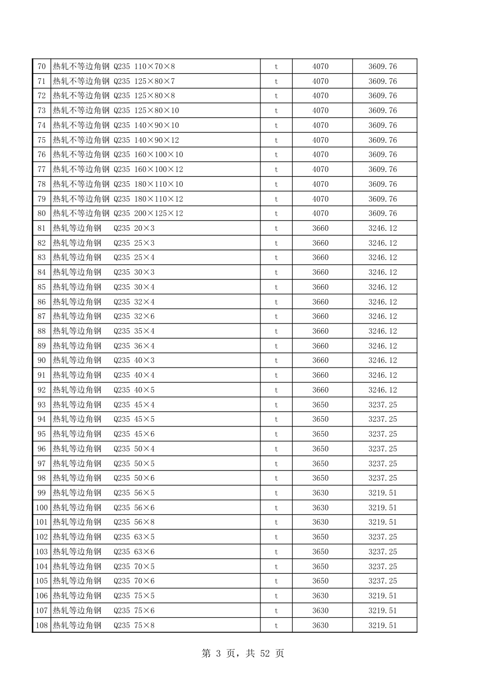 吐鲁番市各区县2024年9月份建设工程综合价格信息-信息价.xls_第3页