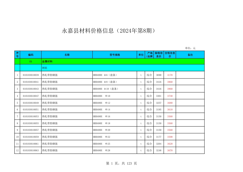 温州市永嘉县2024年第8期工程造价信息.pdf_第1页