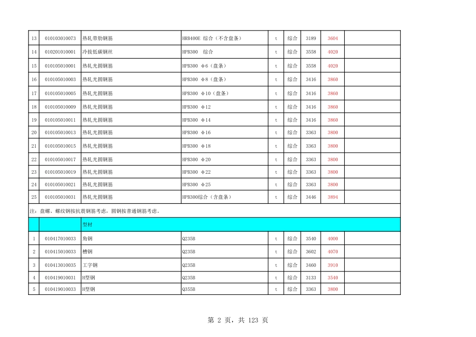 温州市永嘉县2024年第8期工程造价信息.pdf_第2页