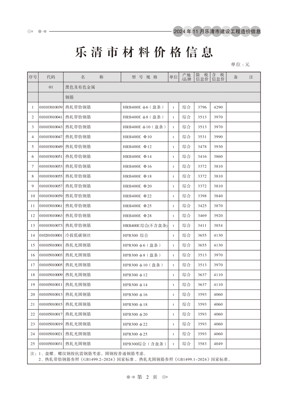 温州市乐清市2024年第11期工程造价信息.pdf_第3页